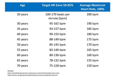 heart rate graphic