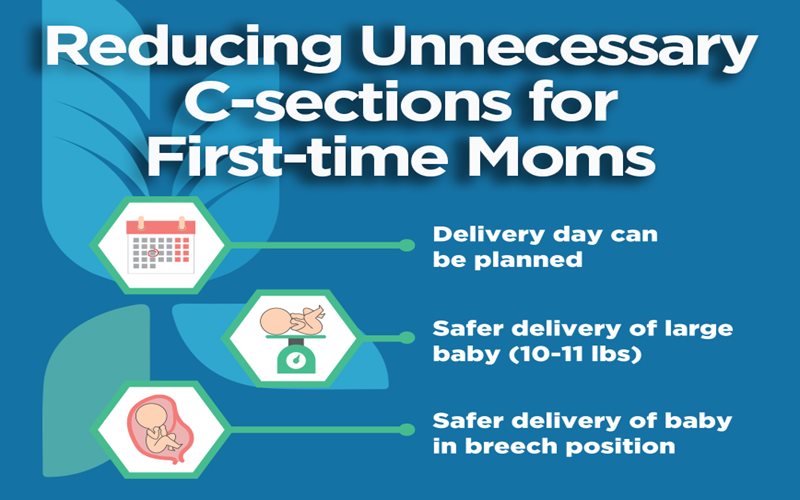 Reducing C-Sections Graphic