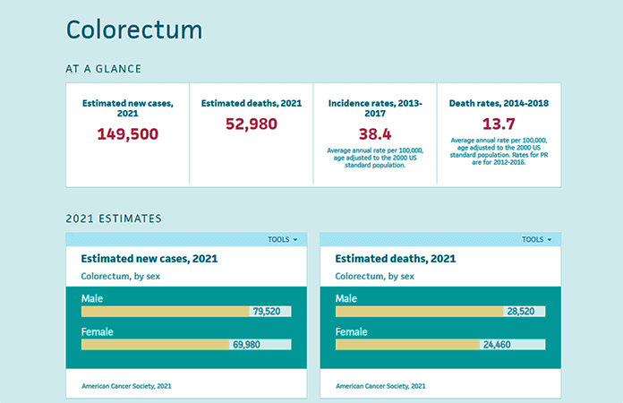 colorectal-numbers-in-florida.png