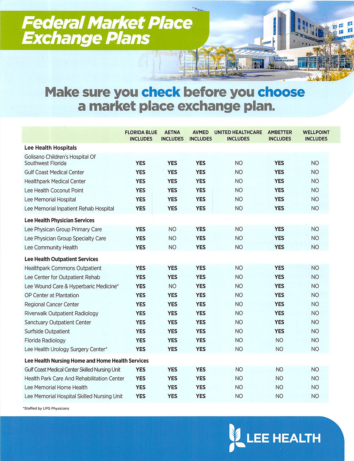 ACA Market Place Exchange Plans