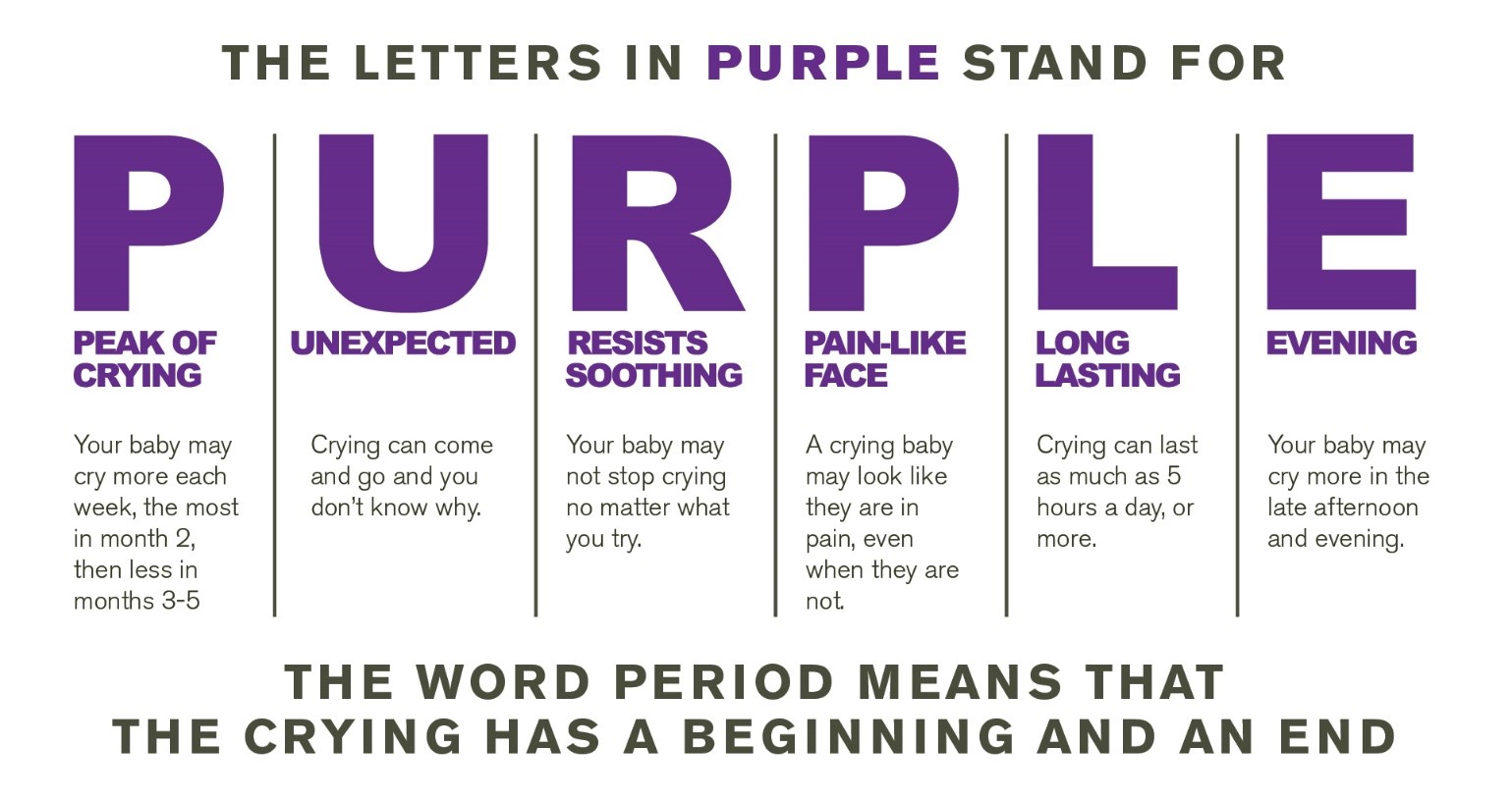 Period of PURPLE crying graphic