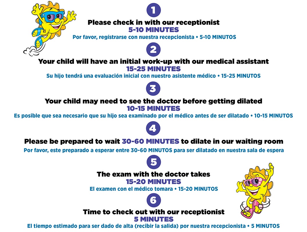 Pediatric Ophthalmology Appointment Flow Chart  