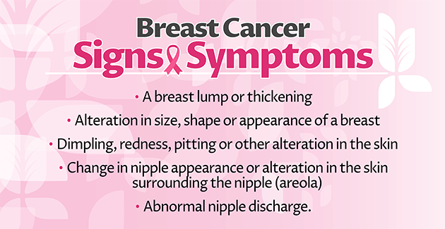 Breast Cancer Signs&Symptoms infographic