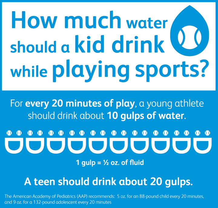 How much water should kids drink while playing sports infographic