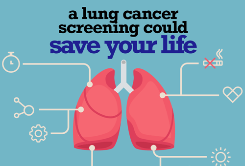 Lung cancer screening graphic