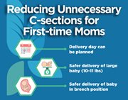 Reducing Unnecessary C-Sections for First-time Moms