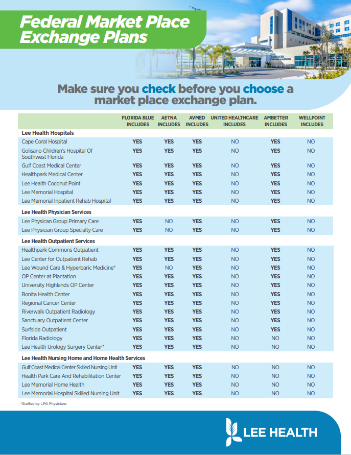 ACA Market Place Exchange Plans