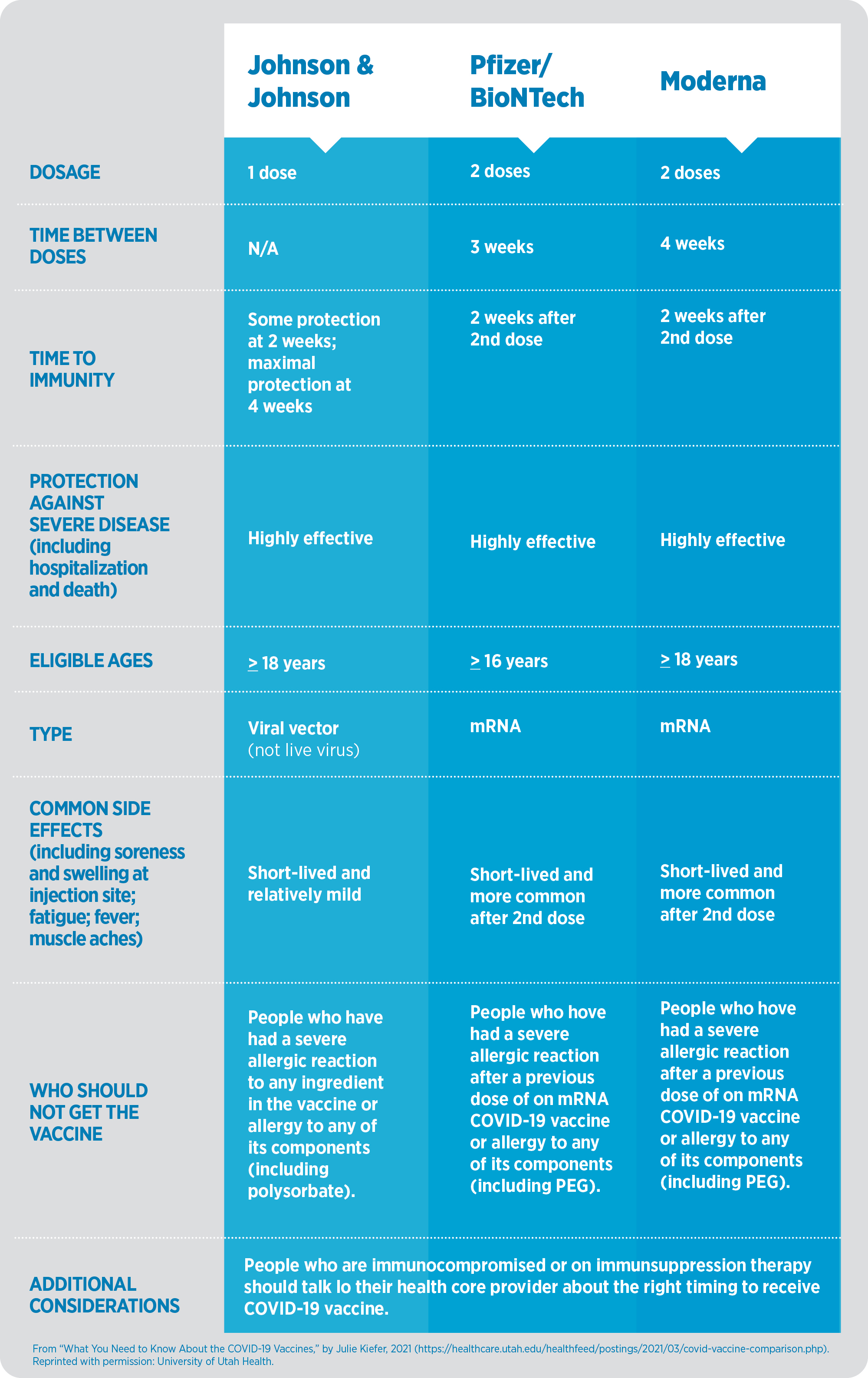 COVID-19 Vaccine Infographic