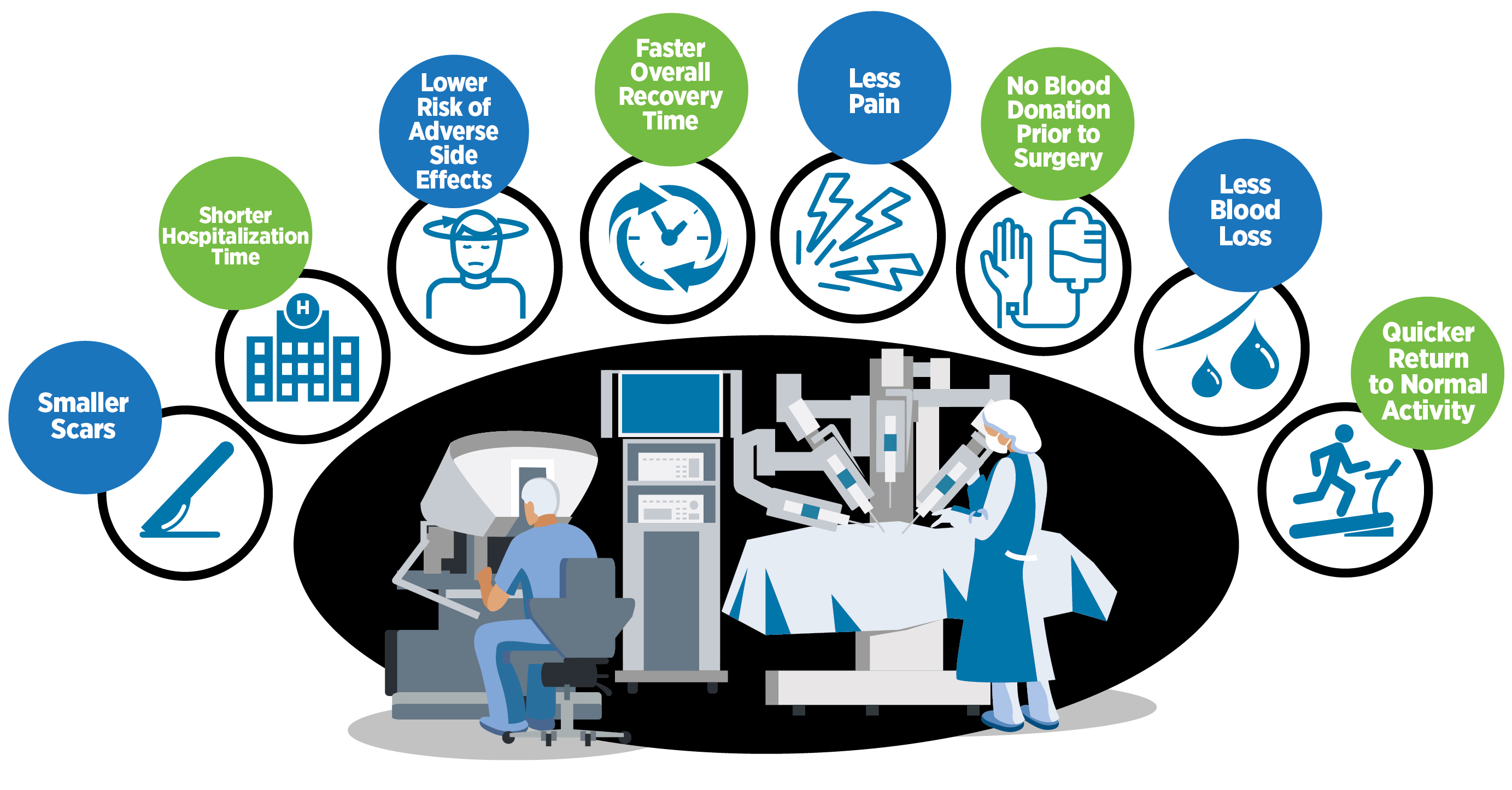 Lee Health's state-of-the-art technology: da Vinci™ Surgical System